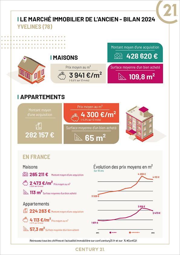 Immobilier - CENTURY 21 Maitrejean Immobilier - marché immobilier ancien, prix, maisons, estimer, vendre, acheter, louer, faire gérer, investir